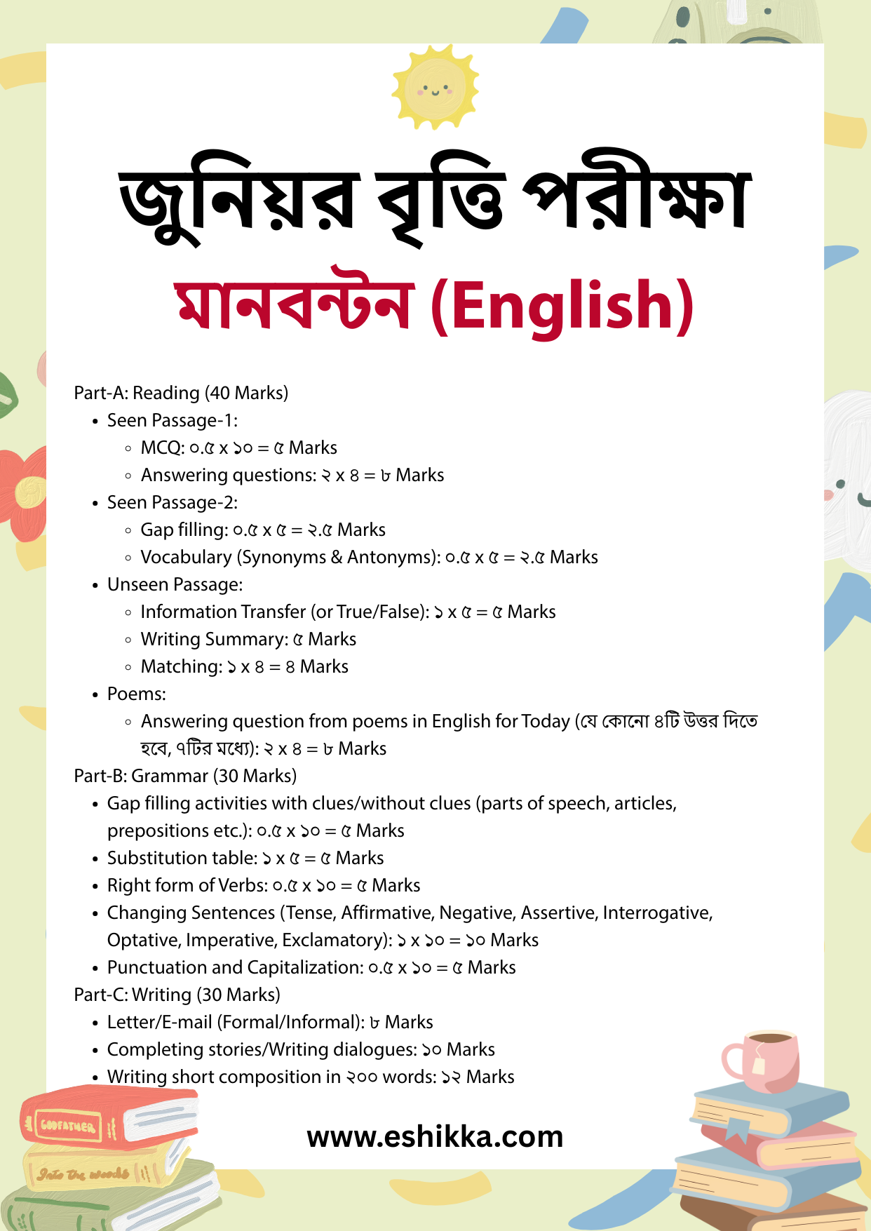 junior scholarship marks distribution english