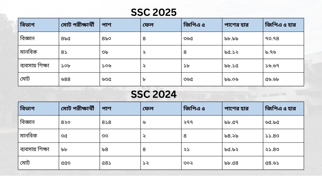 BNMPC SSC Result